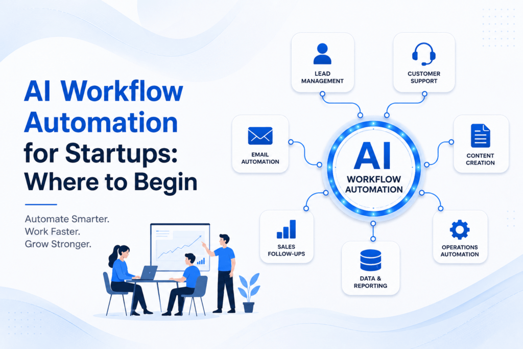 AI Workflow Automation for Startups: Where to Begin