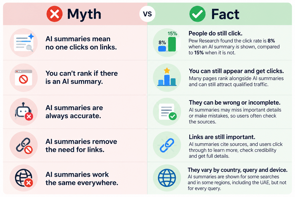 Ranking myths