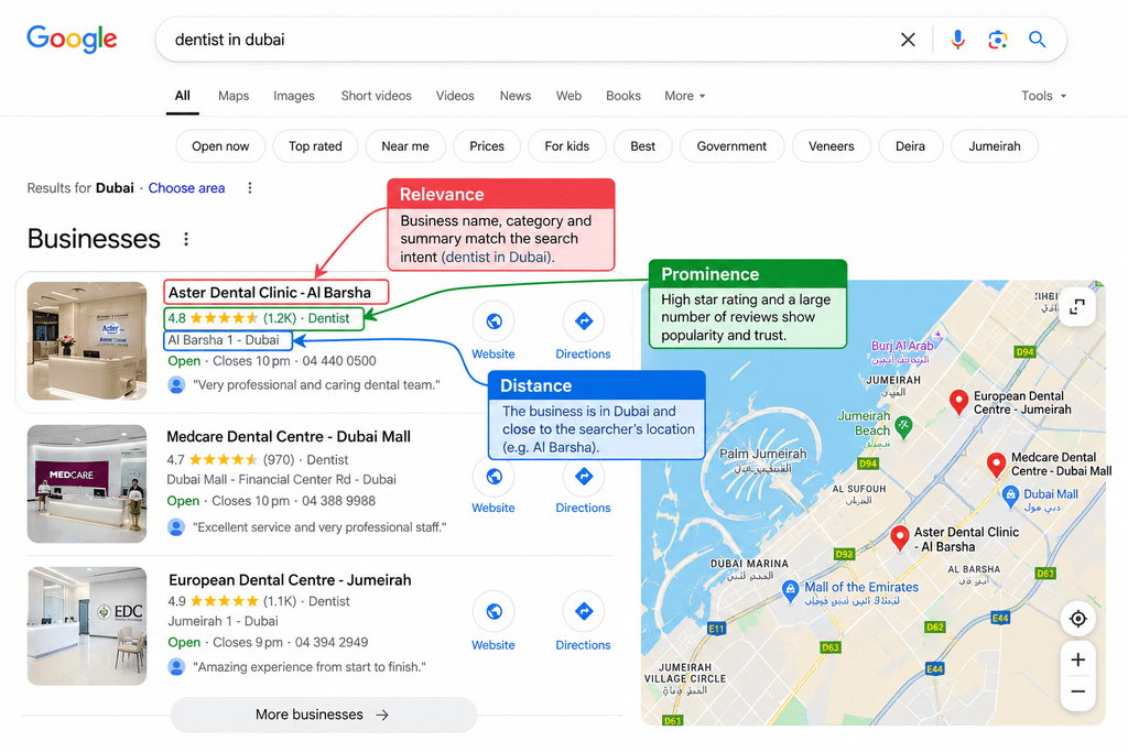 local search ranking